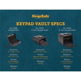 SnapSafe One Gun Keypad Vault - 75433